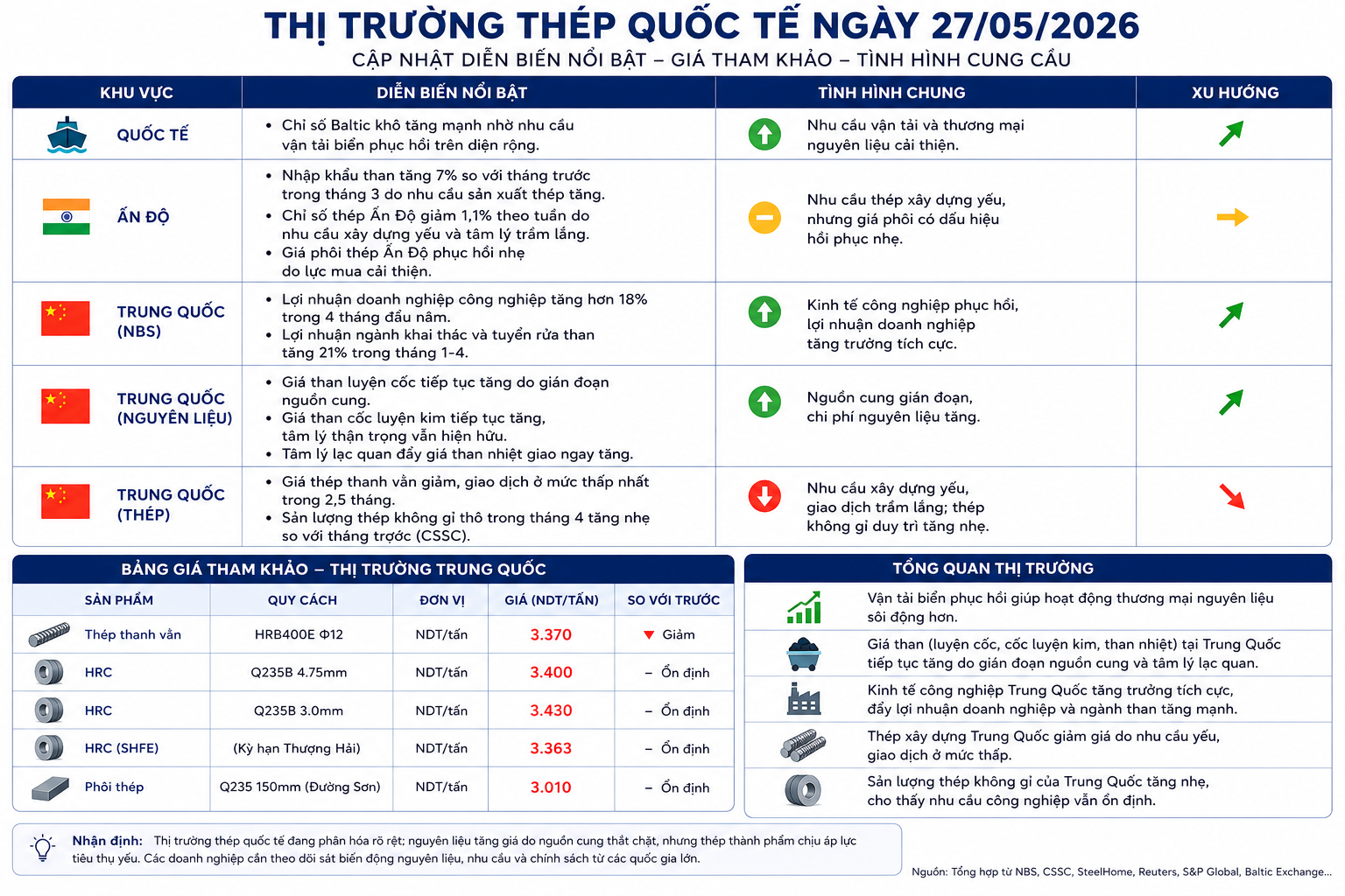 quốc tế