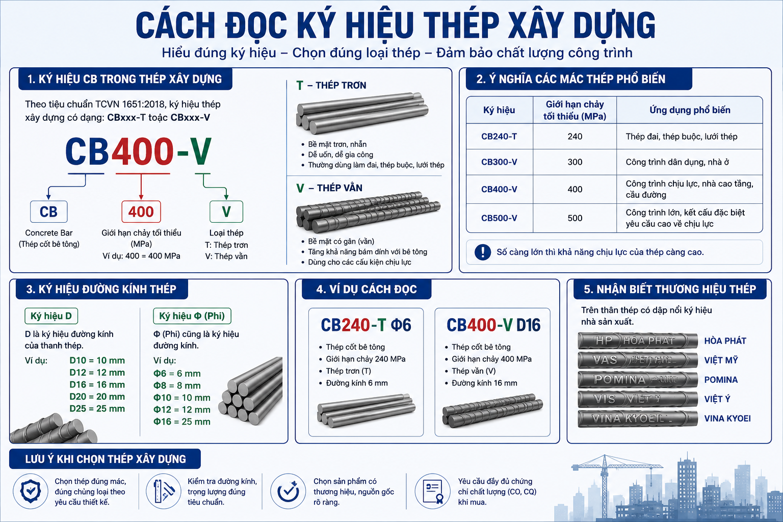 Cách đọc ký hiệu thép xây dựng