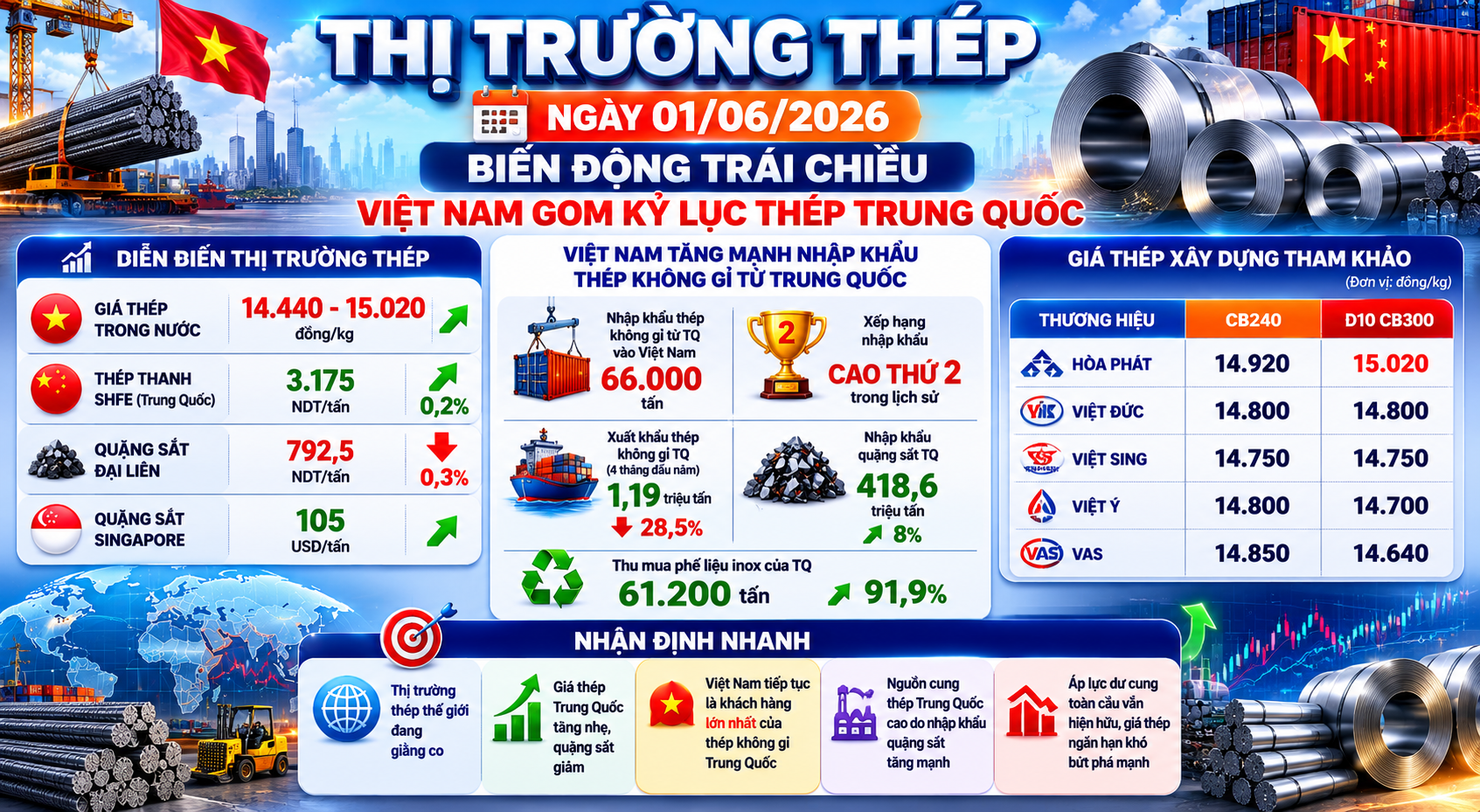 thị trường