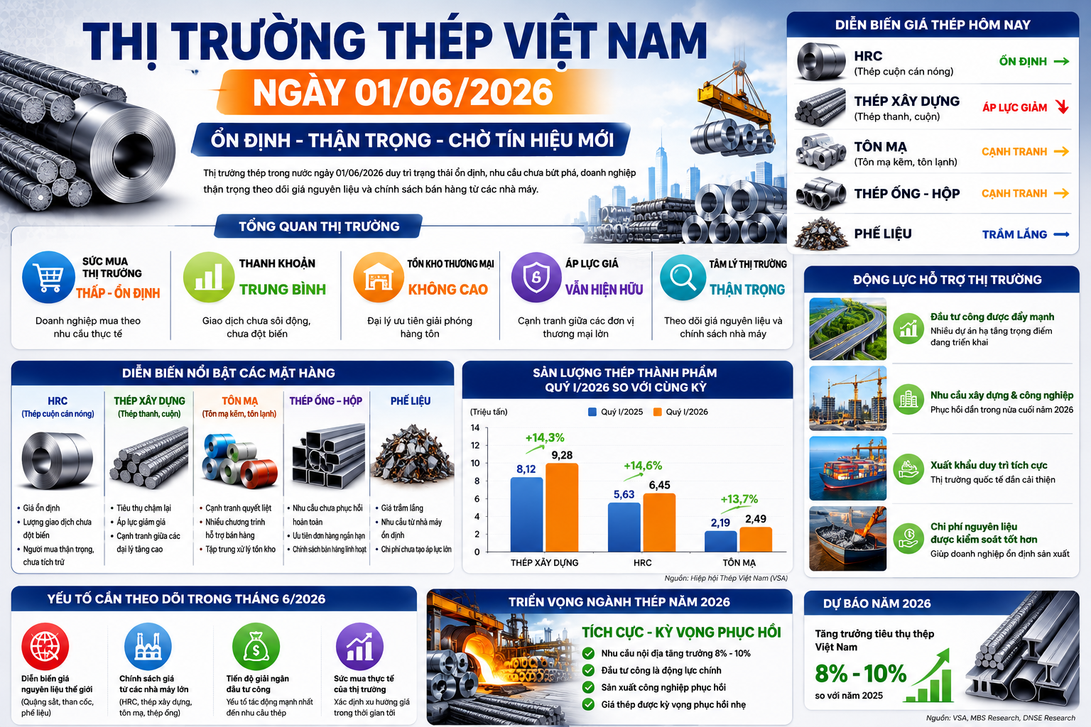 thống kê 1.6